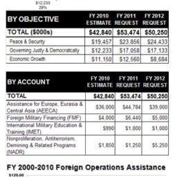 U.S. Department of State – Foreign Assistance to BiH – Advisory Council